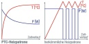 Elektrische patroonverwarming type PTC-ERH-450 met...