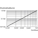 Andrae AP Wasserzähler warm MODULARIS Qn 1,5...