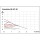 gelijkmatige circulatiepomp HE-HT 60-25, DN25(1""),PN10,PWM,230V, lengte 180mm NIEUW