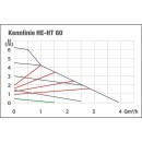 gelijkmatige circulatiepomp HE-HT 40-32, DN32, PN10, PWM,...