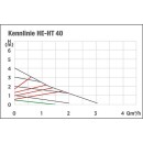 pompa di circolazione HE-HT 40-25, DN25(1""),...