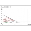 gelijkmatige circulatiepomp HE-HS 55-25,...