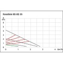 gelijkmatige circulatiepomp HE-HS 55-15,...