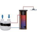 pompa di calore ad acqua calda Gelbi D 4.2 420000028 NUOVO