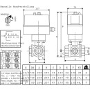 Primera electroválvula de bola de 3/2 vías...