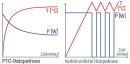 Elektrische patroonverwarming type PTC-ERH-750 met...