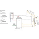 Line regulating valve with flow meter for solar systems 3/4, 7-28l/min. 258523 NEW