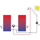 EBV Regulador de diferencia de temperatura Ceta 103 Set, con control PWM-/0-10V 9172008000 NUEVO