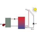 EBV Control de diferencia de temperatura CETA 101 con sensor NUEVO