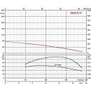 ZDS Tiefbrunnenpumpe OT X.8-12.OT.30 DRP, 3x 380-415V,...