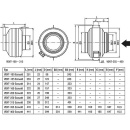 S&P Ventilatore centrifugo a tubo con tecnologia EC VENT-100-Ecowatt 5145880000 NUOVO