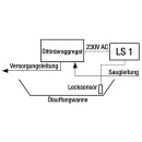 Leckerkennungssystem LS 1, Auffangwanne mit Lecksensor,...