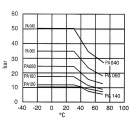 Polyamide hose Rectus Rectulastic to Rectu Push-System...