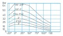 Valvola a sfera EFFEBI 1/2"" Tipo Totale IGxIG NUOVO