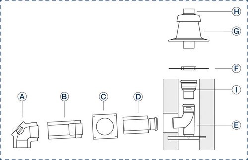 Buderus kit básico GA-K,d:80/125d:110 eje DN110, 7738112550 NUEVO