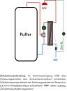 Evenes Frischwasserstation Kiss HE 26 Nickellot, 25l/min...