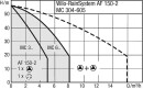 Wilo Regenwassernutzungsanlage AF 150-2 MC...