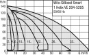 Sistema monobomba Wilo SiBoost Smart 1 HELIX VE5204-ES...