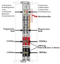 WAGO GmbH & Co. KG DALI Multi-Master terminal 753-647...