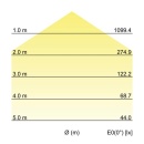 Brumberg Leuchten Pannello LED M625 830, Multilumen 32046073 NUOVO