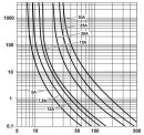 Phoenix Contact Disjoncteur TCP 5/DC32V NOUVEAU