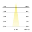 Brumberg Leuchten LED vloerinbouwarmatuur V4A IP67 14037223 NIEUW