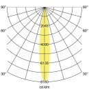 Brumberg Leuchten LED vloerinbouwarmatuur V4A IP67 14037223 NIEUW