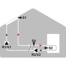 evenes Solarstation Easyflow 22mm Zweistrang,8-28l/min, w.Regelung, Wilo Para ST25/6 NIEUW