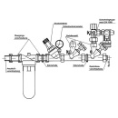 BWG Hauswasserverteilsystem mit Feinfilter Bavaria NEU